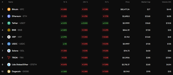 Bitcoin (BTC) Price Analysis for January 30