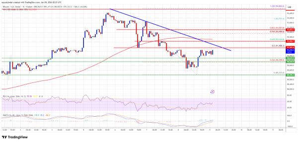 Bitcoin Price Holds Support After Pullback&mdash;What Comes Next?