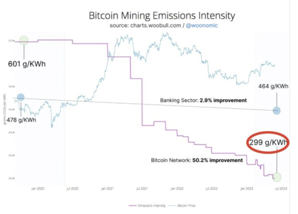 9 myths about Bitcoin energy use, debunked by data: ESG expert 9 myths about Bitcoin energy use, debunked by data: ESG expert