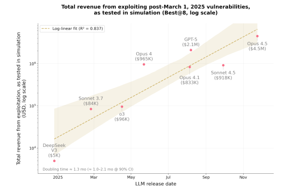 Truebit exploit exposes smart contract flaw behind $26M token mint
