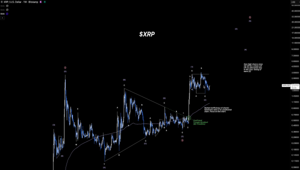 Elliott Wave Specialist Reveals Why an XRP Run to $20 Remains Possible Elliott Wave Specialist Reveals Why an XRP Run to $20 Remains Possible