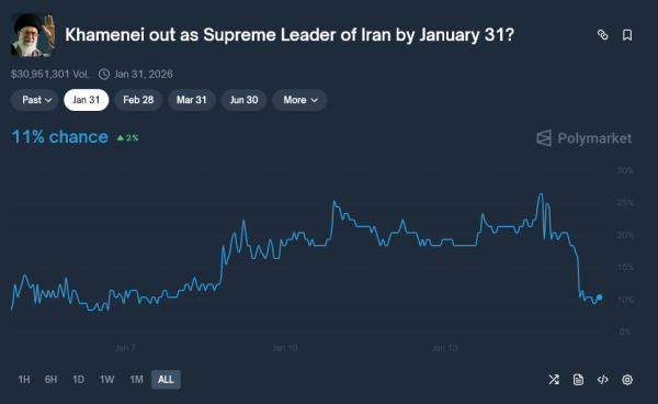 Polymarket Faces &lsquo;Information Laundering&rsquo; Fears After Iran and Maduro Bets