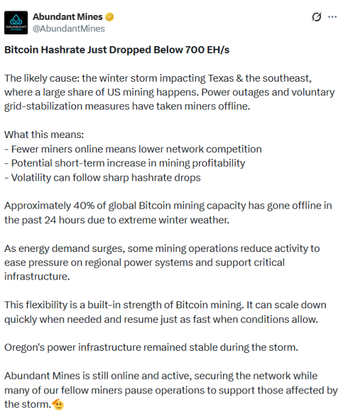 Bitcoin hashrate briefly drops to mid-2025 levels amid US winter storm