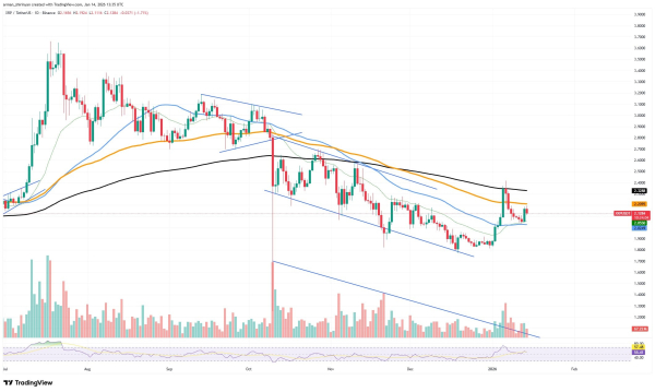 Crypto Market Review: XRP Market Anomalies, Ethereum at $3,300 Inflection Point, Shiba Inu Trillion-Unit Potential