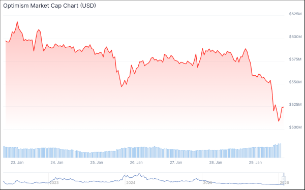 Optimism Unveils OP Enterprise