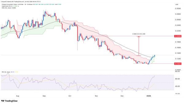 Polygon price rallies as network pivots to payments with Open Money Stack Polygon price rallies as network pivots to payments with Open Money Stack
