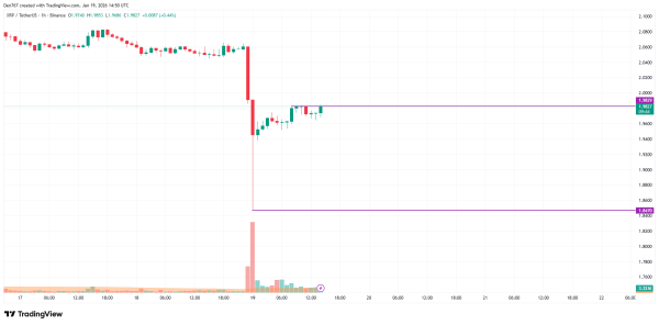 XRP Price Analysis for January 19