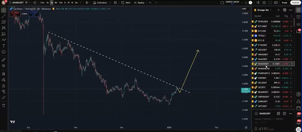 Expert Says Good Move Incoming for Cardano, Targeting a 79% Rise to $0.7