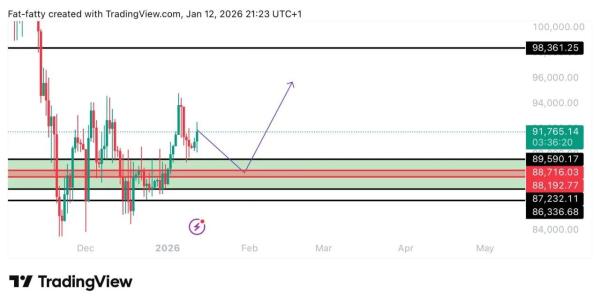 Bitcoin Hits Record Low on Stock to Flow Rainbow Chart