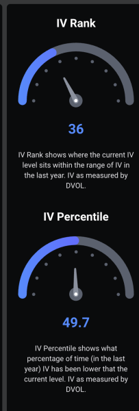 Bitcoin is going nuts with biggest implied volatility spike since November
