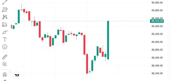 US President Donald Trump Begins Speaking in Davos! &ldquo;He Mentioned Greenland, Bitcoin (BTC) Moved!&rdquo;