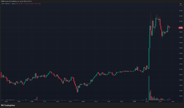 BREAKING: Altcoin at the Center of Controversy Undergoes Major Positive Management Changes &ndash; Price Surges