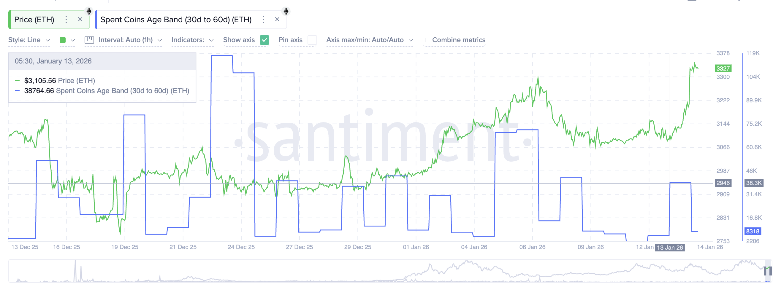 Ethereum’s Pattern Break Puts $4,000 Back on the Table — But Not Without Risks Ethereum’s Pattern Break Puts $4,000 Back on the Table — But Not Without Risks
