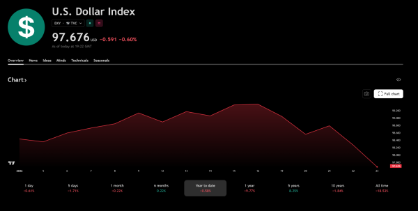 Silver Hits All-Time High, But What Does It Signal For Bitcoin&rsquo;s Next Move?