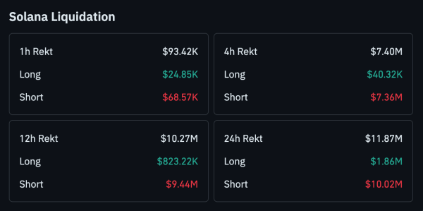 Solana Forecast for Jan 2: Here are Zones SOL Needs to Hold