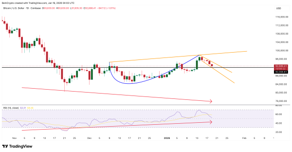 Bitcoin&rsquo;s 13% Breakout Path Survives 150% Profit Booking Surge, Charts Explain How