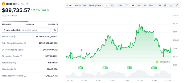 Silver Hits All-Time High, But What Does It Signal For Bitcoin&rsquo;s Next Move?