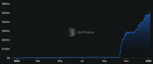 Kraken&rsquo;s Ink Layer 2 Surpasses $500 Million in TVL