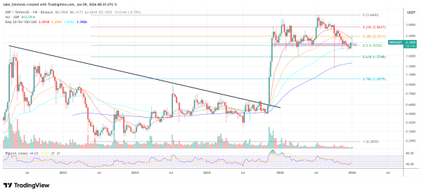 Ripple Builds ‘Next Amazon’ With XRP At The Center, Says Crypto CEO Ripple Builds ‘Next Amazon’ With XRP At The Center, Says Crypto CEO