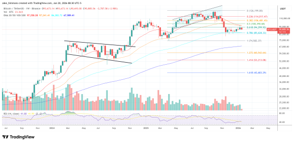 Bitcoin Whale Panic Fades: Sell Pressure On Binance Falls Off A Cliff