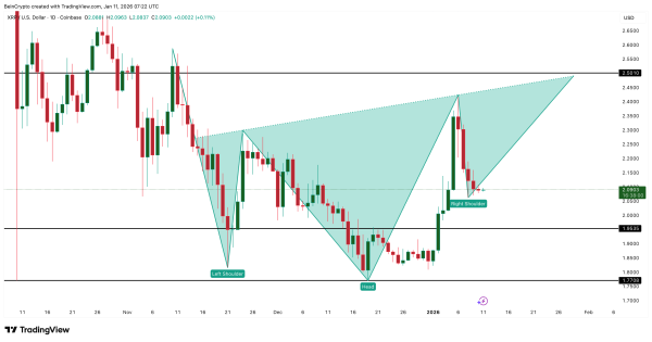 XRP ETFs Remain in Green but Inflows Hit a Record Low: How Will Price React?
