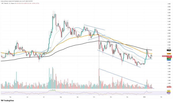 Crypto Market Review: XRP Loses Impulse; Bitcoin (BTC) Signals Oversold Conditions; Shiba Inu (SHIB) Rejected Under Tight Range