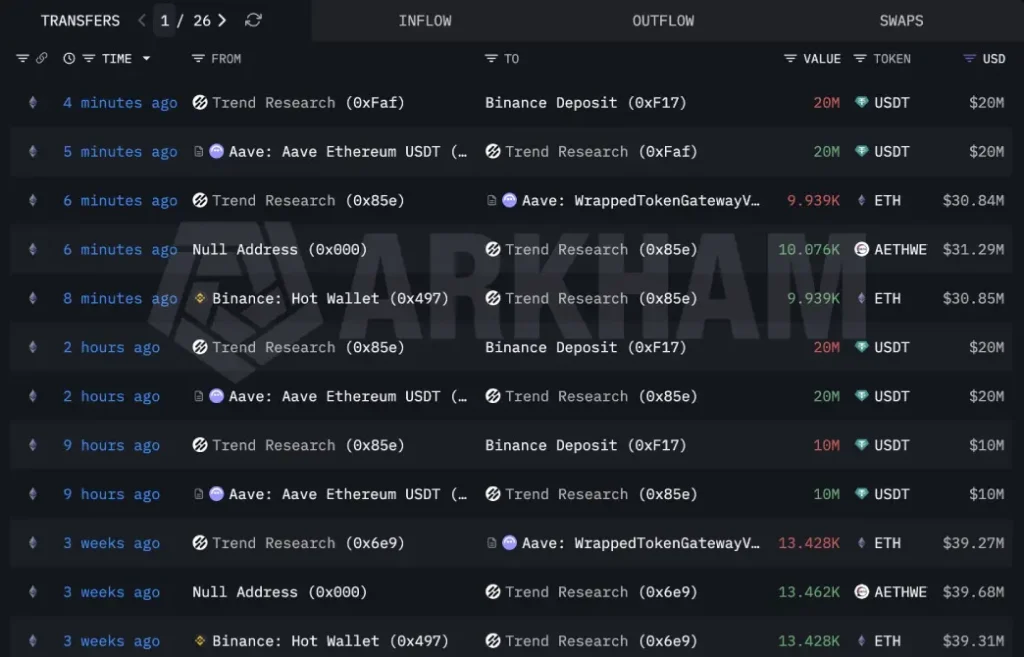 Institutions Buy the Dip as Ethereum Price Tests Multi-Month Support