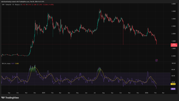 Bitcoin Price Prediction: BTC Holds $68K As Bitwise Says 54% Drop Echoes