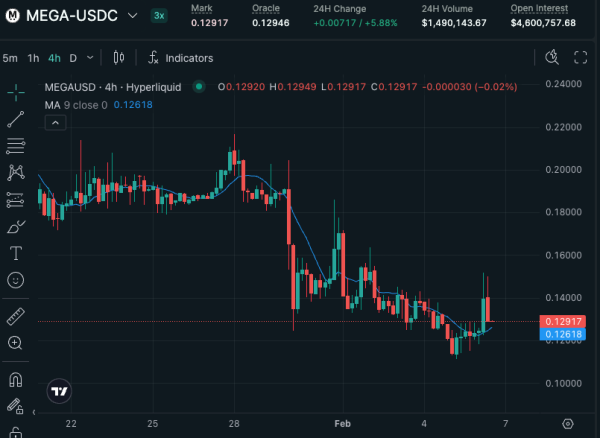 MegaETH Unveils Token Buyback and TGE Plan
