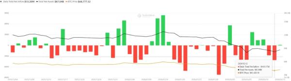 Bitcoin Posts Historic Two-Month Loss as Price Falls Below $70K