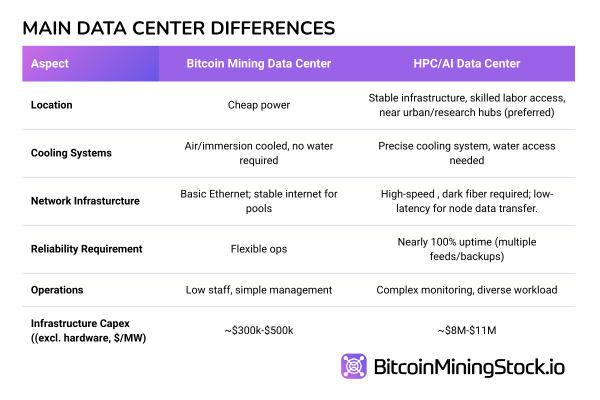 The Acceleration of AI/HPC Integration The Acceleration of AI/HPC Integration