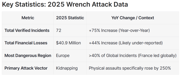 Revolut confirms ex-employee threatened to leak KYC data for crypto ransom