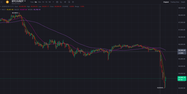 Bitcoin tumbles after Israel launches strike on Iran, triggering $100M in longs liquidated in 15 minutes