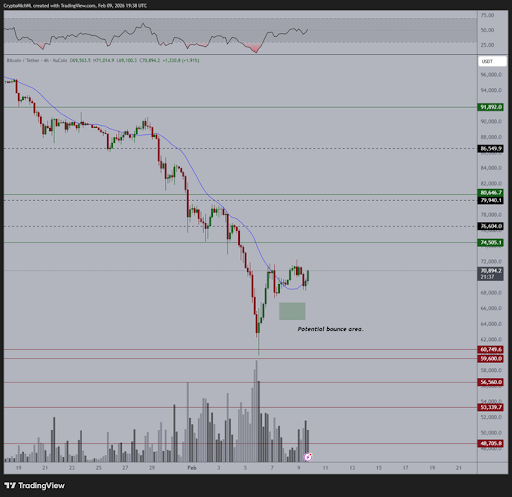 Here&rsquo;s Why The Bitcoin And Ethereum Prices Are Pumping Again