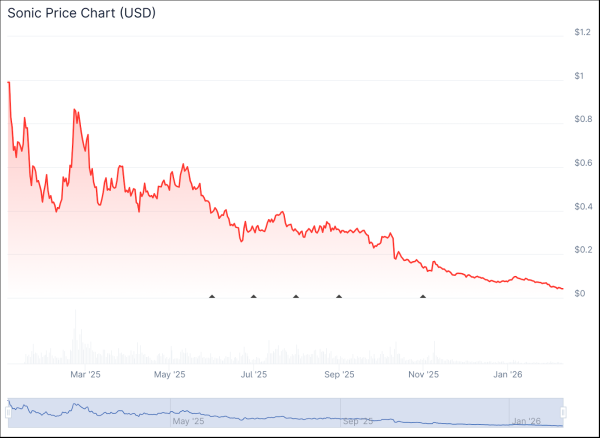 Andre Cronje&rsquo;s Flying Tulip Gears Up for Public Sale