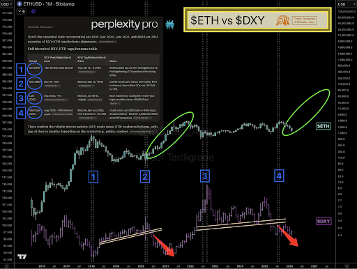 AI Explains What&rsquo;s Driving The Ethereum Price Volatility, Can It Rise Above $3,000 Again?