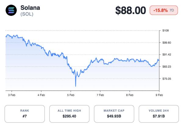 Solmate Drops Merger with RockawayX, Focuses on Capital Efficiency