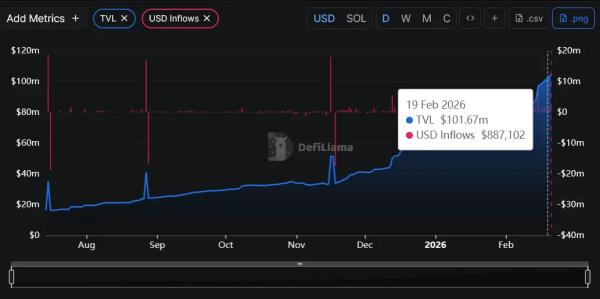 OnRe Finance Hits $100M AUM Four Months Early