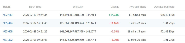 How Bitcoin miners&rsquo; woes might set stage for BTC price rebound