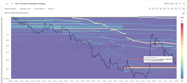 Onyxcoin Whales Accumulate 10 Billion XCN as Retail Misses a Layered Rally Setup