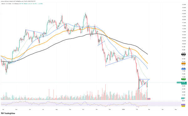 'Why Bitcoin Isn't $150,000?' Bloomberg's Senior ETF Analyst Raises Another Question