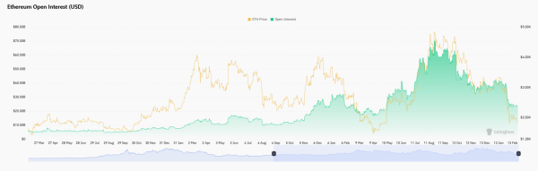 Crypto Market Review: Will XRP Hold Support Line? Bitcoin Hides Severe Price Divergence, Ethereum (ETH) Bounces in Attempt to Recover $2,000 Crypto Market Review: Will XRP Hold Support Line? Bitcoin Hides Severe Price Divergence, Ethereum (ETH) Bounces in Attempt to Recover $2,000