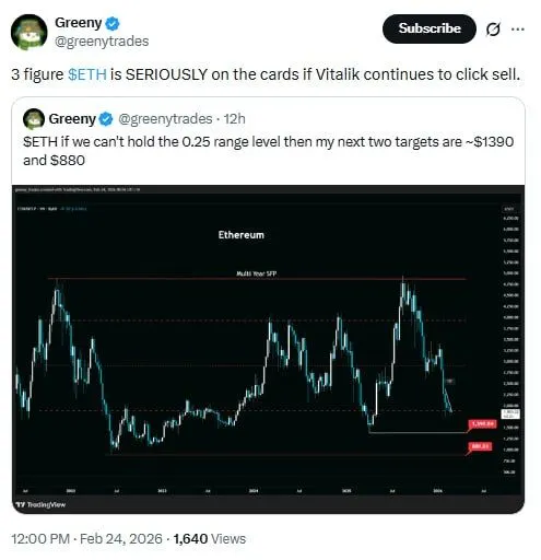 Ethereum Price Prediction: $1,390 or $880 Ahead?