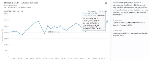 Address poisoning attacks continue to plague the Ethereum ecosystem