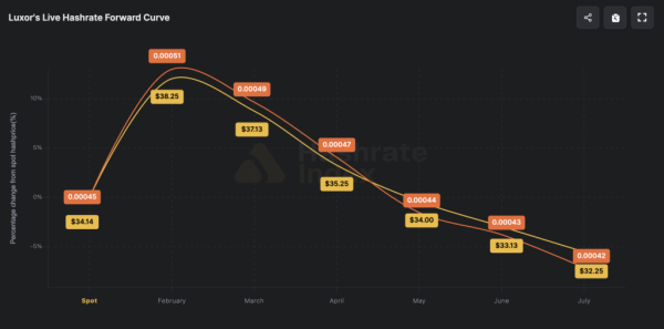 Bitcoin mining profit crisis hits as difficulty to drop by 14% this weekend while block time spikes to 20 minutes