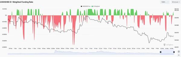 Shiba Inu Price Battles Key Resistance as Whales Stay on the Sidelines Shiba Inu Price Battles Key Resistance as Whales Stay on the Sidelines