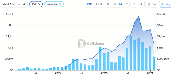 Fluid Proposes Establishing a Foundation Funded by $3M Annual Grant From DAO Fluid Proposes Establishing a Foundation Funded by $3M Annual Grant From DAO