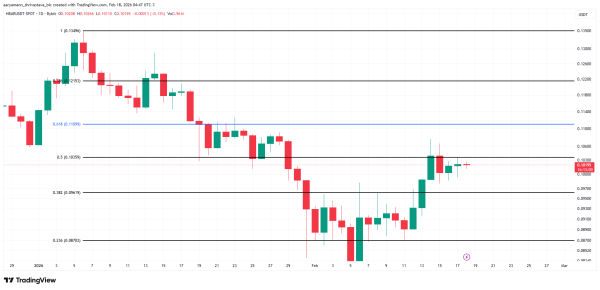 Why $4.9 Million Liquidations Could Soon Hit HBAR Traders Hard