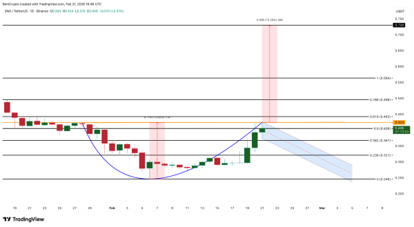 3 Altcoins Crypto Whales are Buying After Supreme Court&rsquo;s Trump Tariff Ban