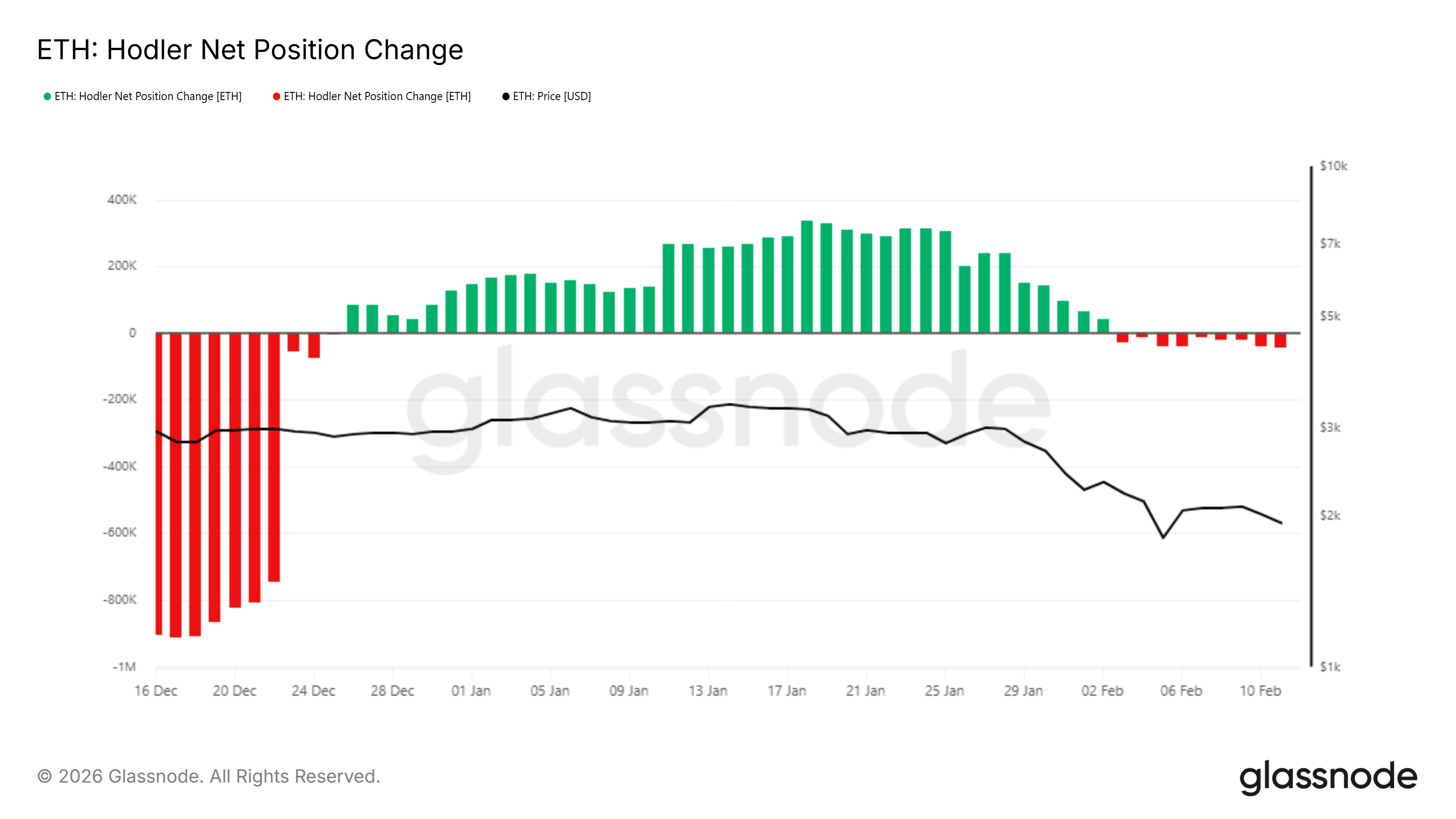 Ethereum Sitting In The &ldquo;Opportunity Zone&ldquo; Is Still Struggling At Price Recovery